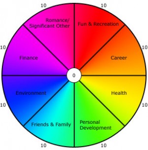 Holistic Counselling Case Study Example | Holistic Training Courses